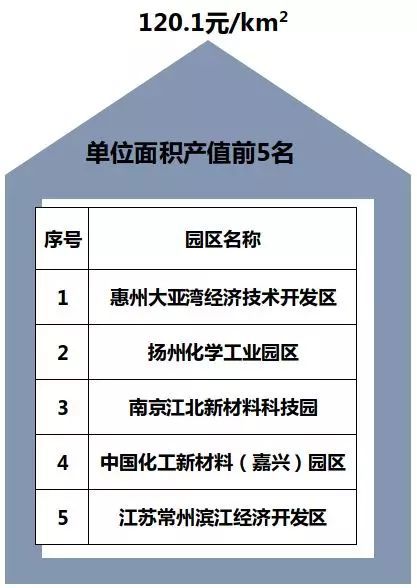 又一份重量级榜单出炉 惠州大亚湾排名第一